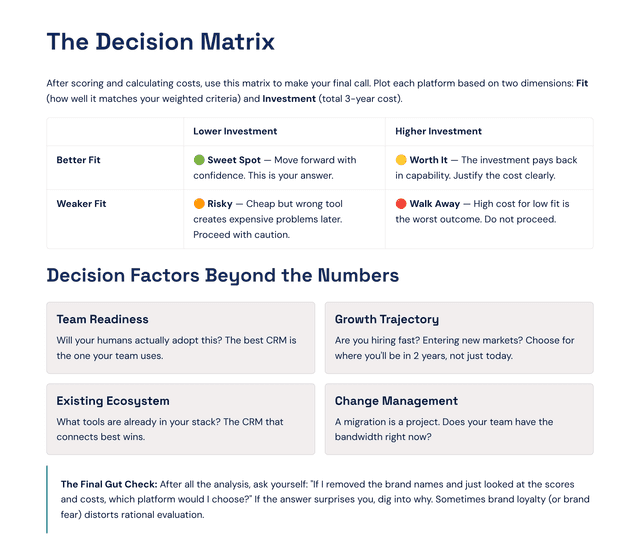 Decision matrix: Fit vs. Investment with decision factors