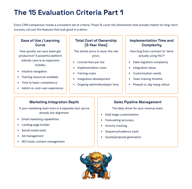 The 15 evaluation criteria with detailed breakdowns