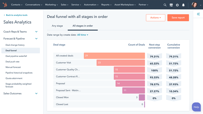 hubspot-sales-analytics