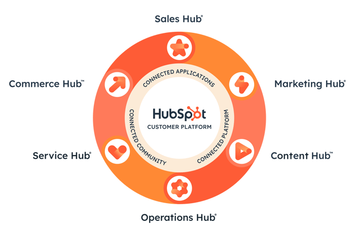 why-go-hubspot-overview